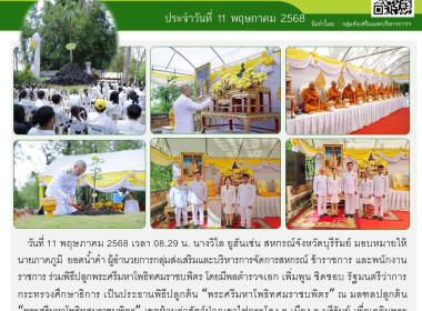 สำนักงานสหกรณ์จังหวัดบุรีรัมย์ ... พารามิเตอร์รูปภาพ 9